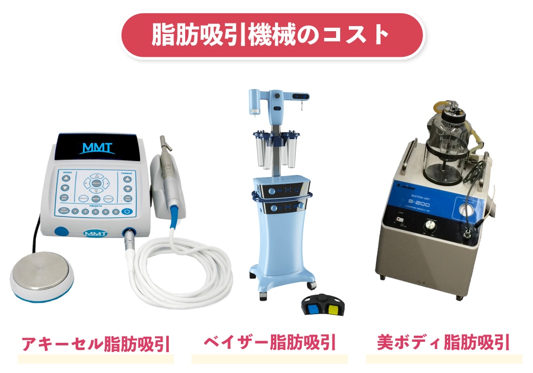 脂肪吸引の機械のコスト