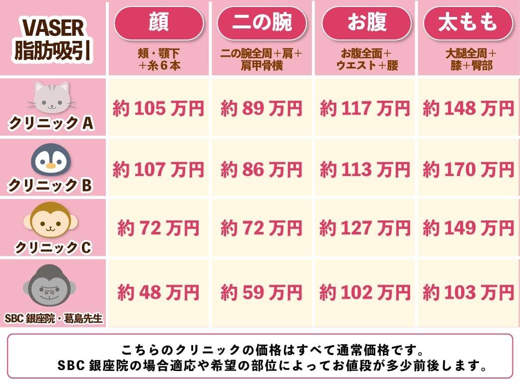 脂肪吸引の相場について