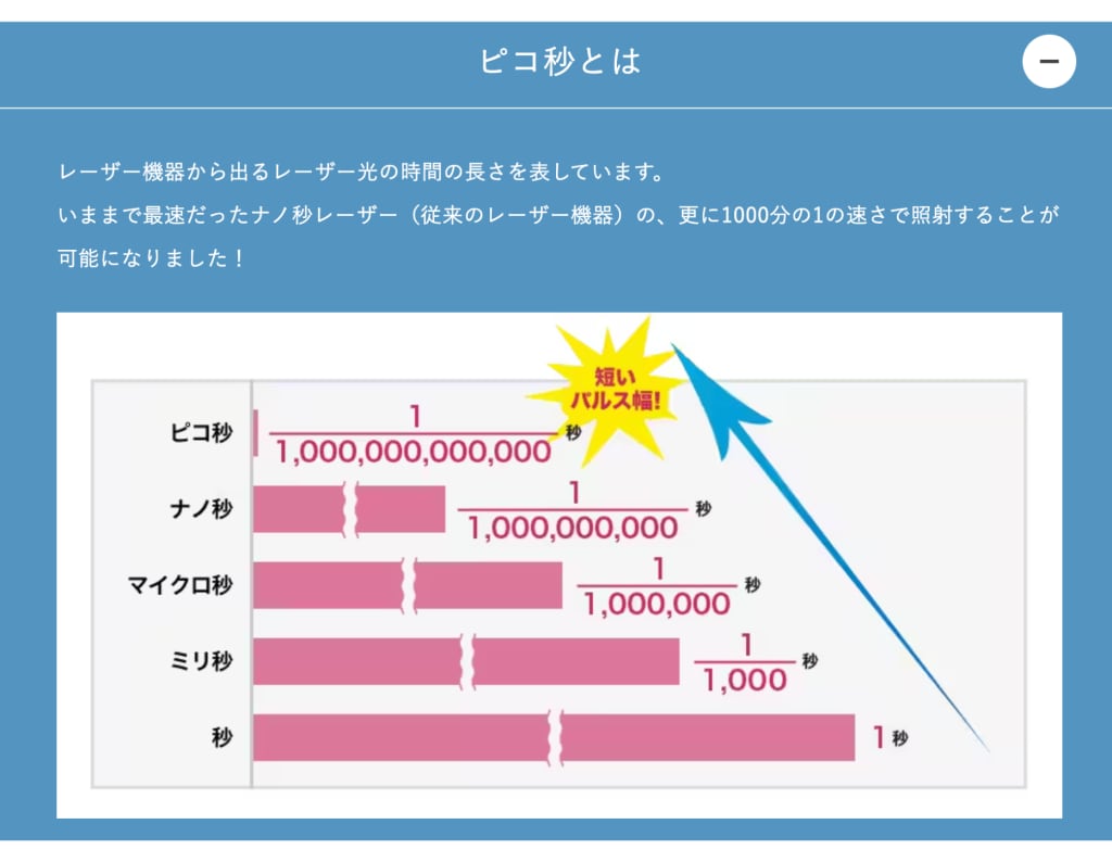 ピコトーニング