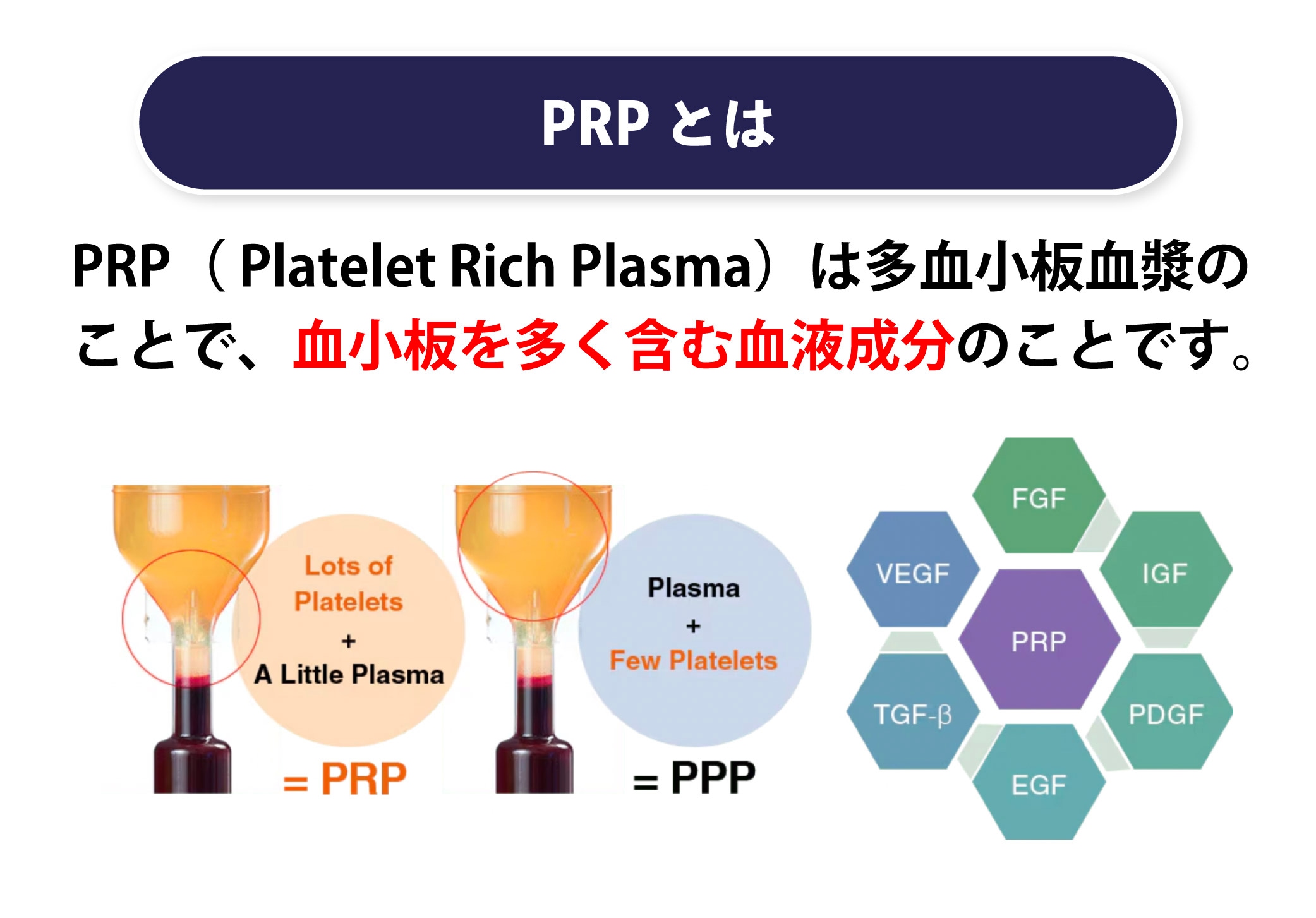 PRP皮膚再生治療とは