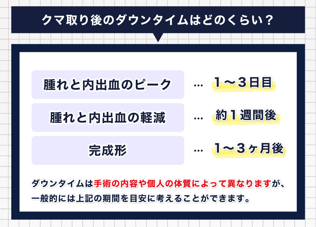 完成系は1〜3ヶ月後