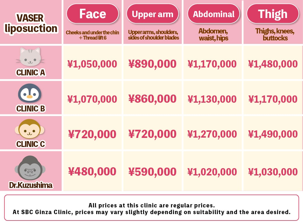 What is the going rate for liposuction?