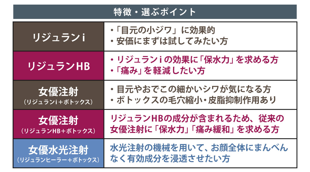 各施術の特徴と選ぶポイント