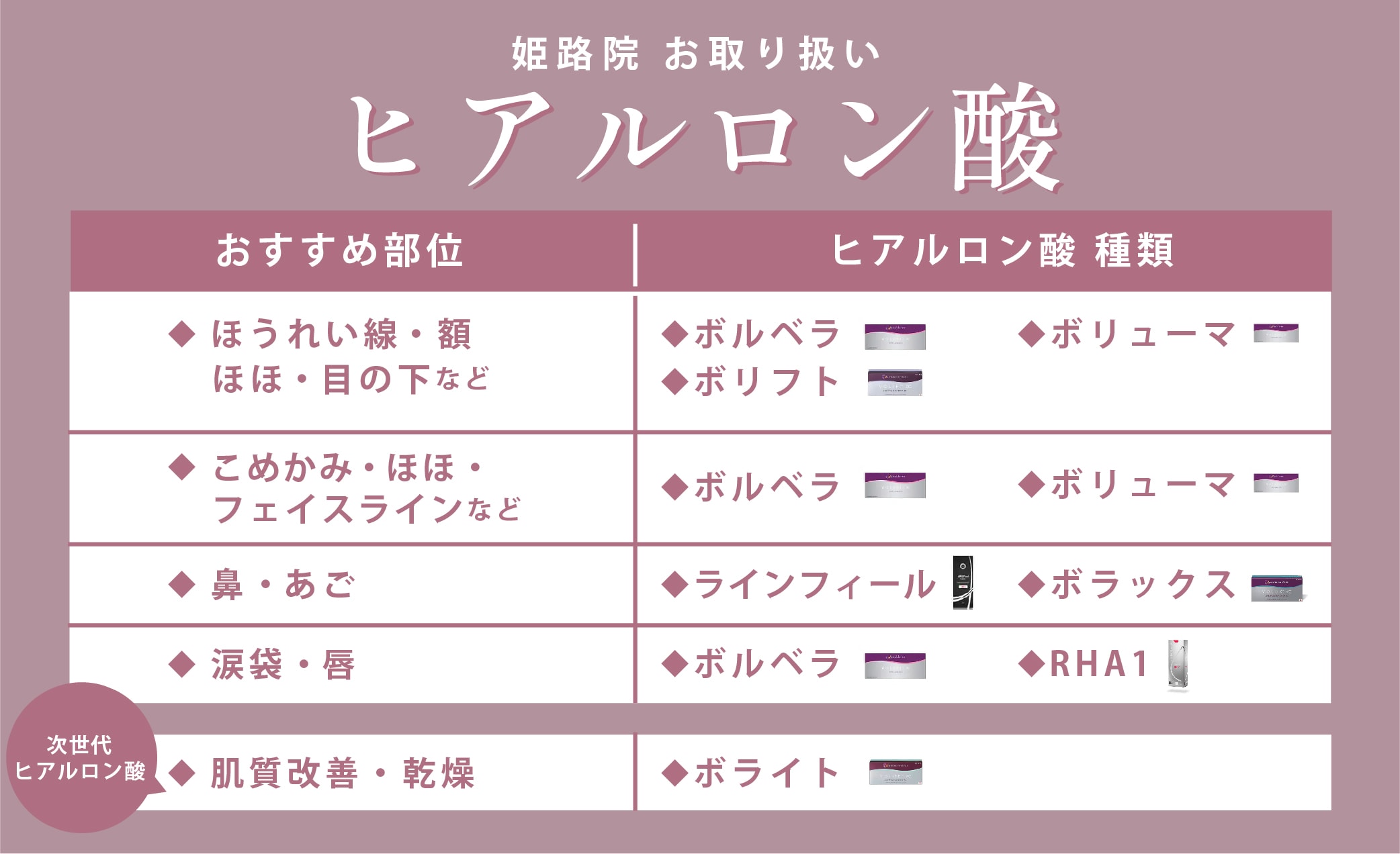 種類が多くて分からない！そんな方に🧡