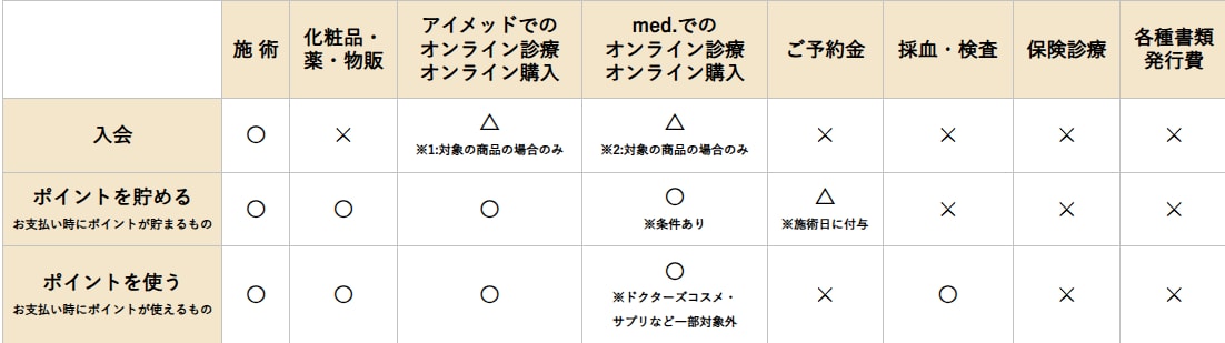 ポイントは何に使用できるの？