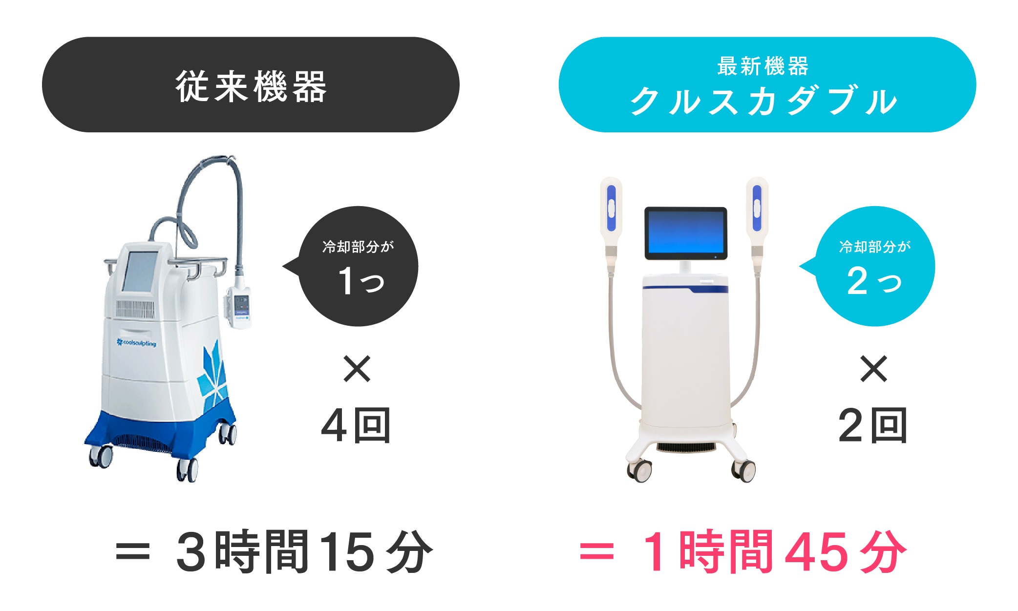 2エリア同時施術で超時短