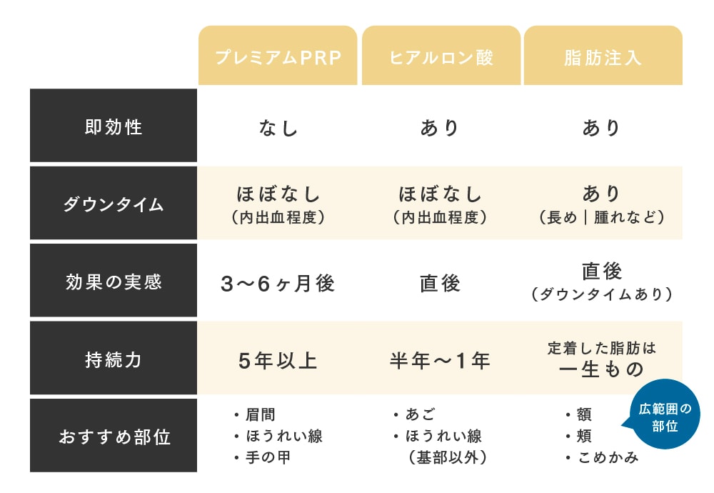 分かりやすいようにまとめると…