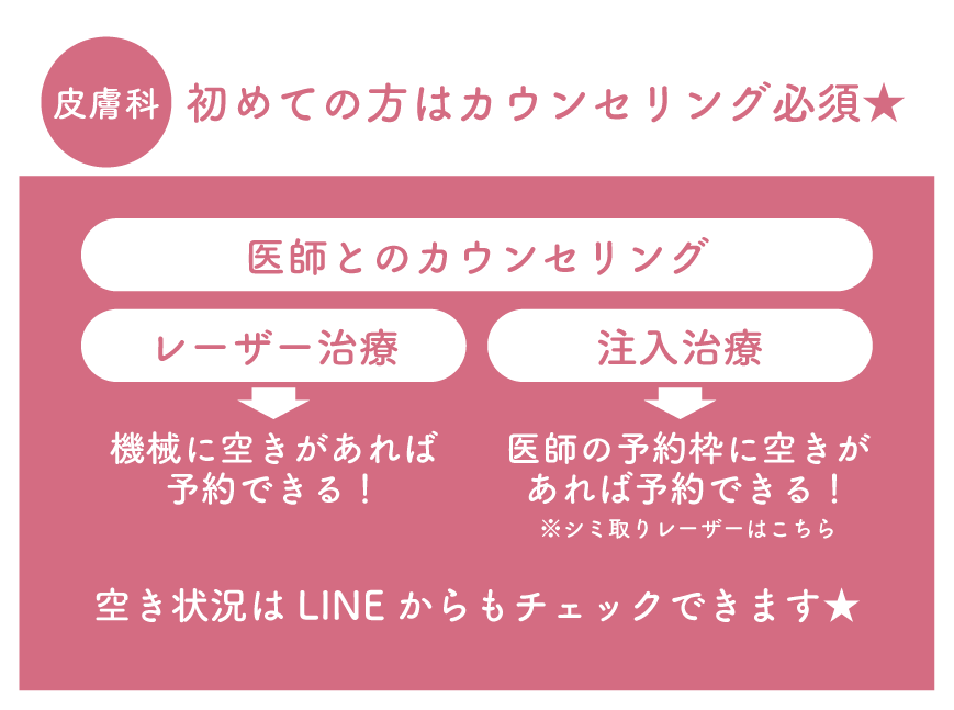 初めての方はカウンセリング必須です★