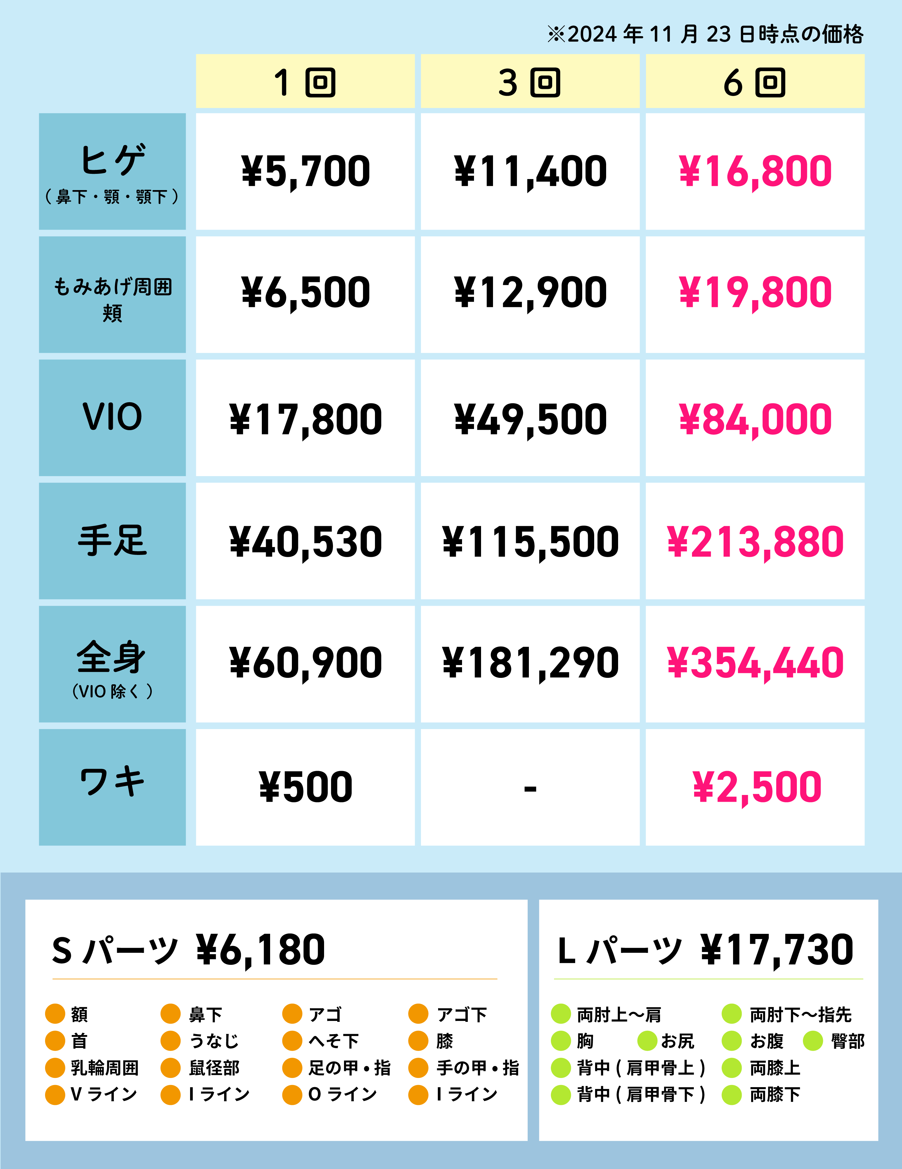 男性の脱毛価格