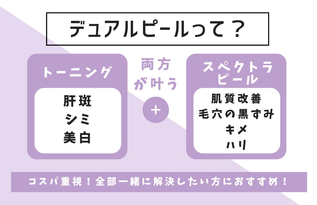 金沢院のレーザー治療３つ目！<br />
「デュアルピール」