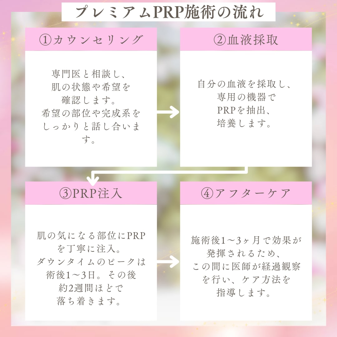 プレミアムPRP療法の施術の流れ