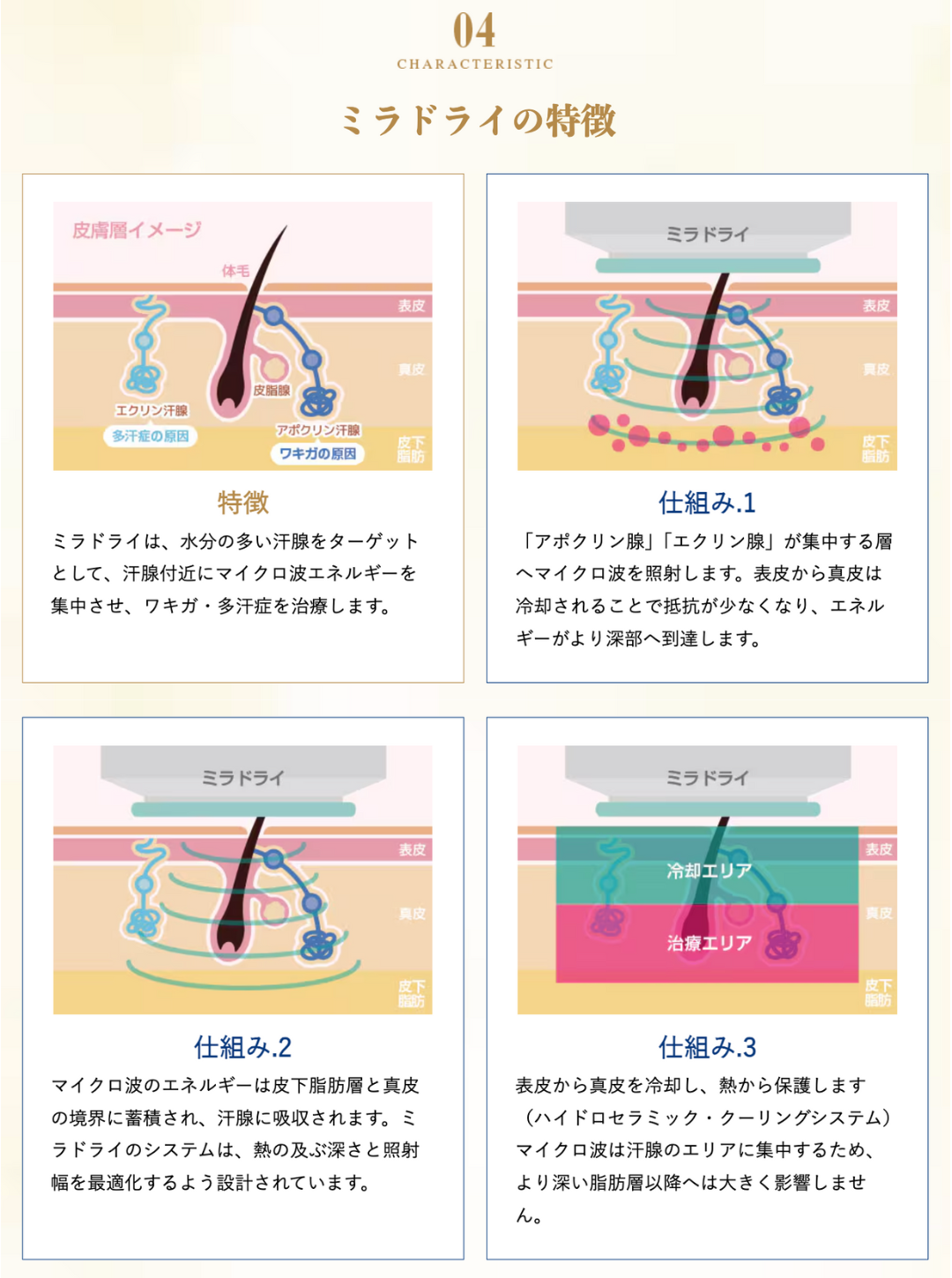 特徴4：安心のシステム