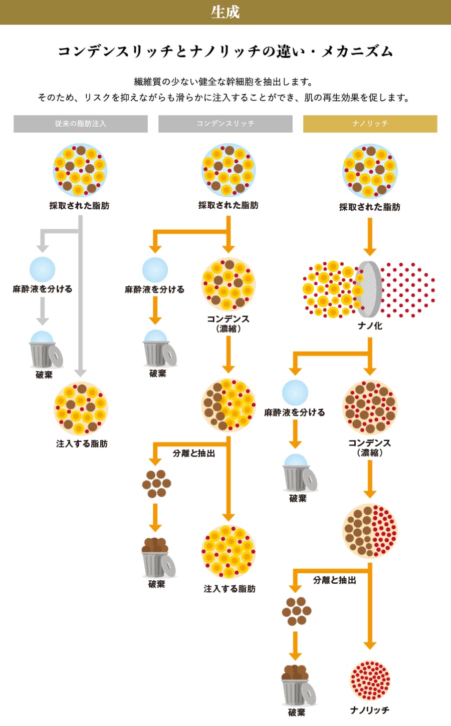 青クマに悩んでいるなら「ナノリッチ」がおすすめ！