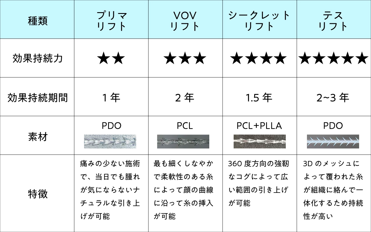 柏院で扱っている糸の種類と特徴