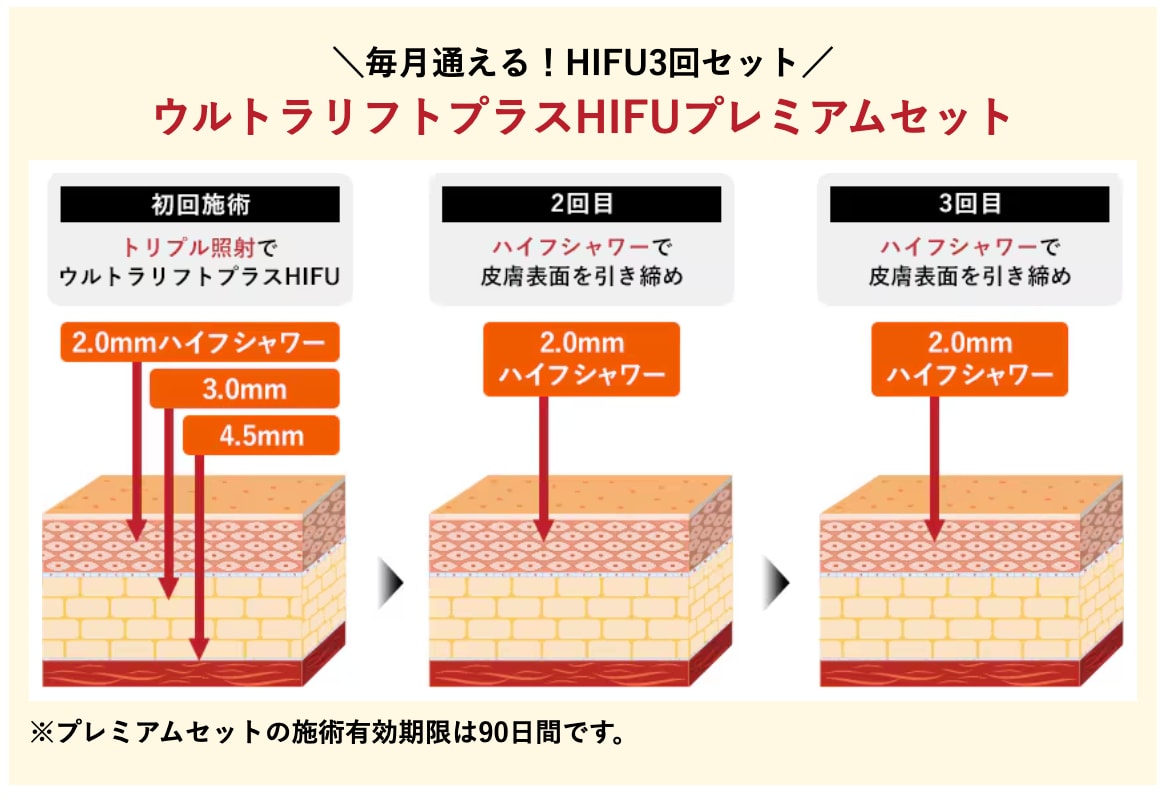 プレミアムセットで引き締め効果がさらに長持ちに！