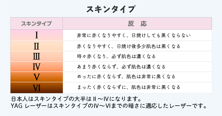 YAGレーザーは肌色が暗めの方でも大丈夫！！