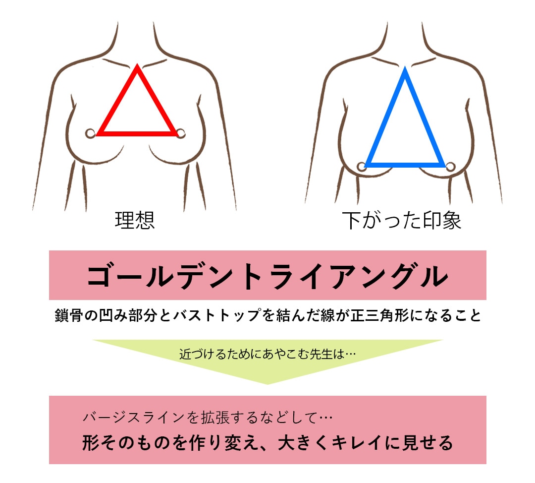 お客様一人一人のお悩みに合わせて