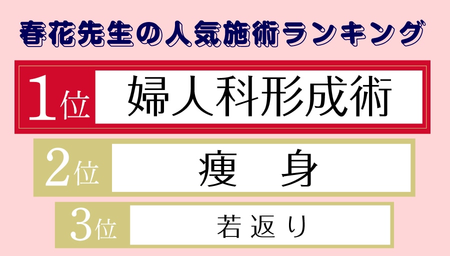 人気施術ランキング堂々の第1位は「婦人科形成術」