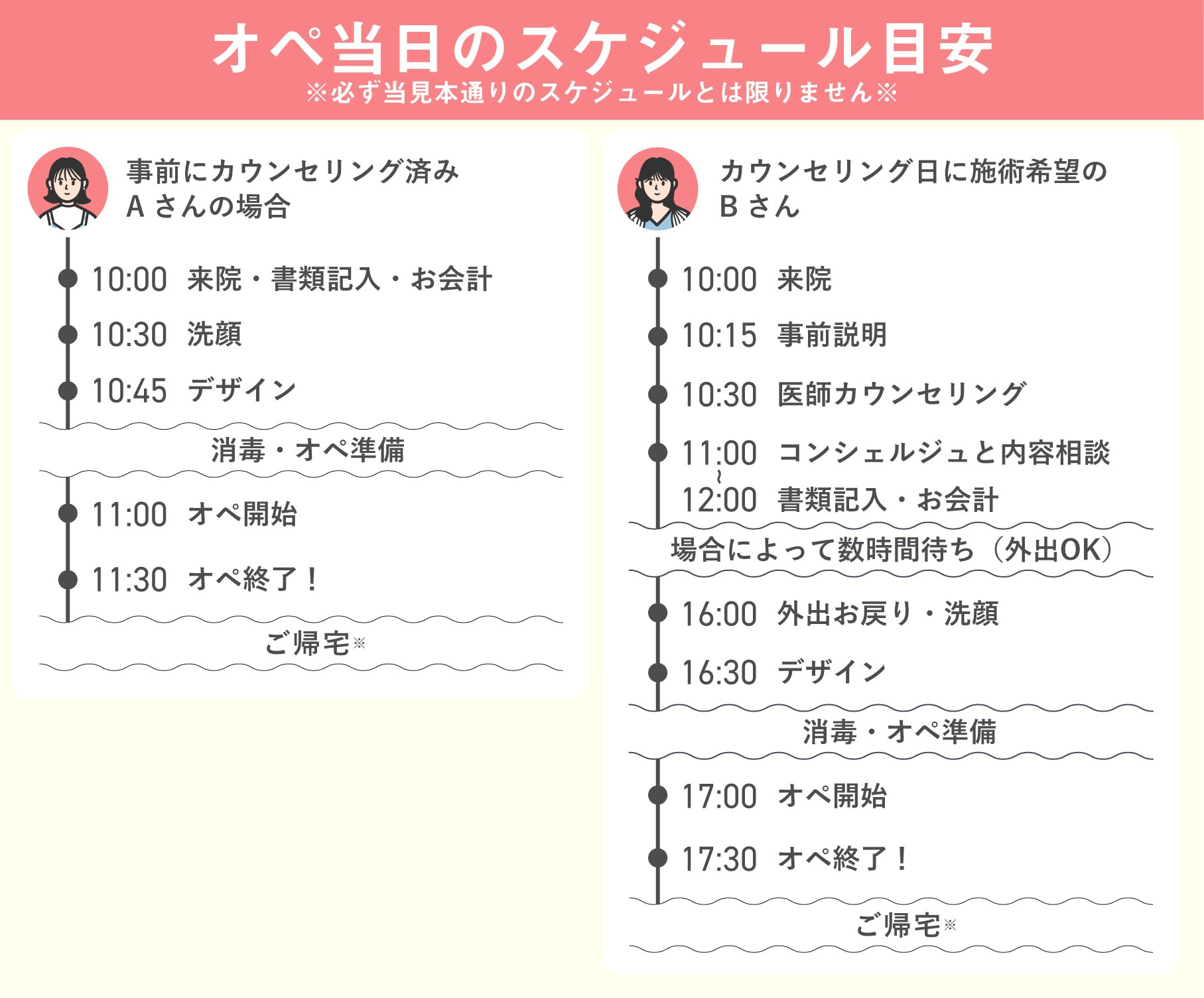 施術前には医師のカウンセリングが必須