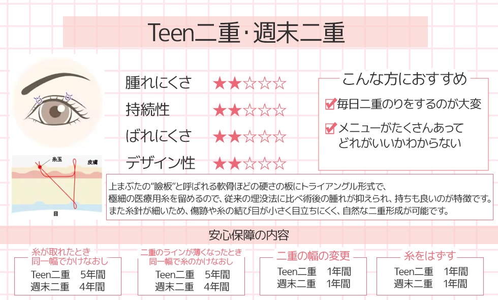 Teen二重®・週末二重®