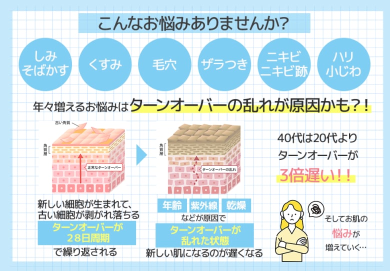 その肌悩みターンオーバーの乱れが原因かも？