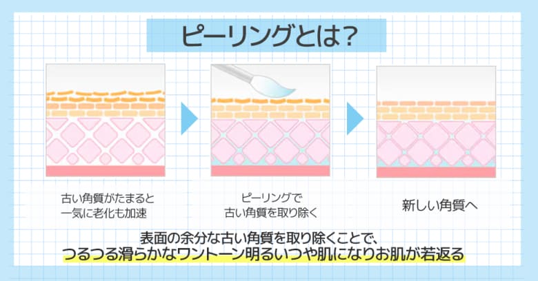 ピーリングは肌のターンオーバーを正常化してくれる！