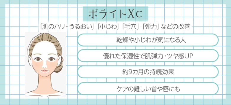 ハリ・保湿などの肌質改善にボライトXC