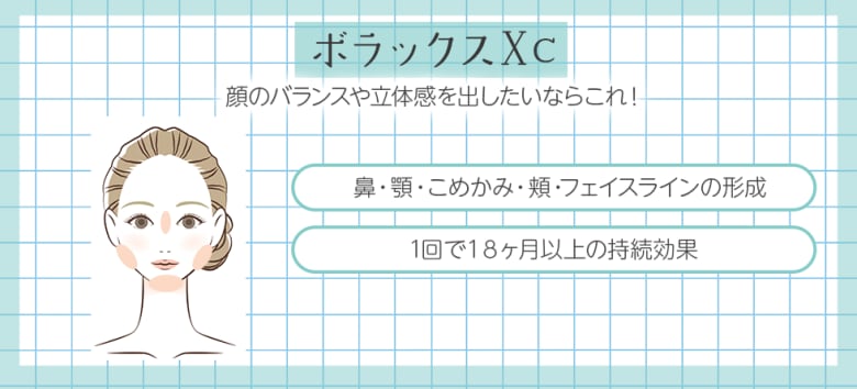 お顔に立体感をつけたいならボラックスXC！