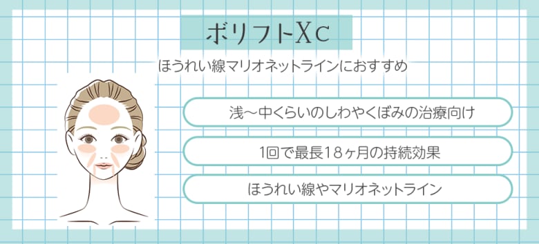 ほうれい線やマリオネットラインにおすすめ！ボリフトXC