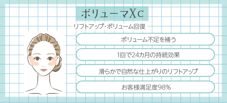 リフトアップ、ボリューム回復させたいあなたにはボリューマXC！