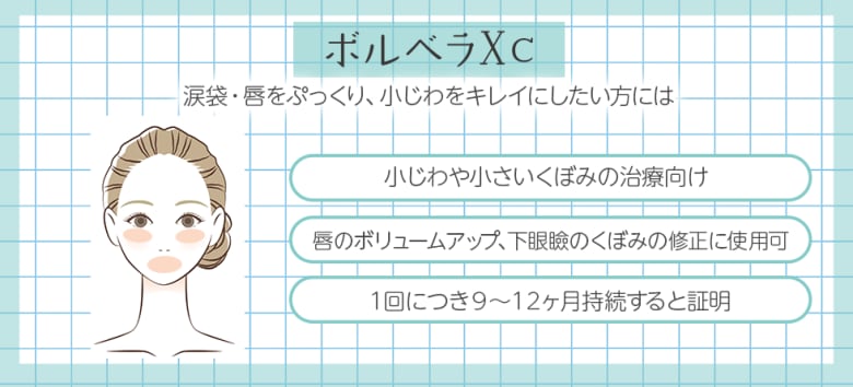 涙袋・唇をぷっくり、小じわをきれいにしたい人はボルベラXC！