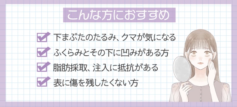 当てはまったら裏ハムラ法がおすすめ