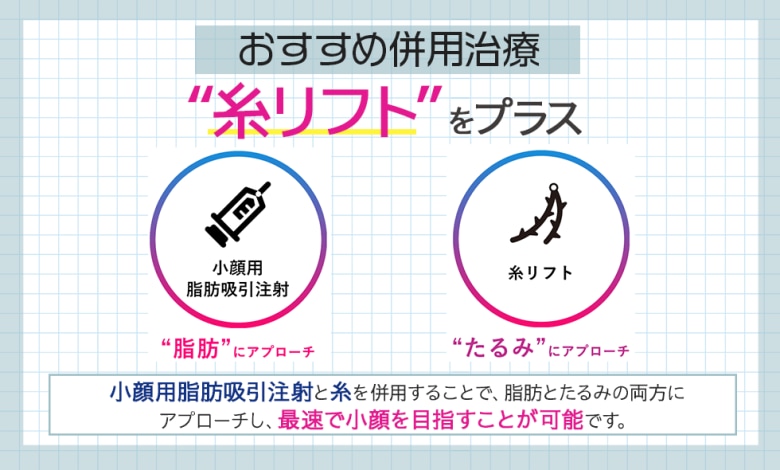 脂肪吸引注射と糸の組み合わせが◎