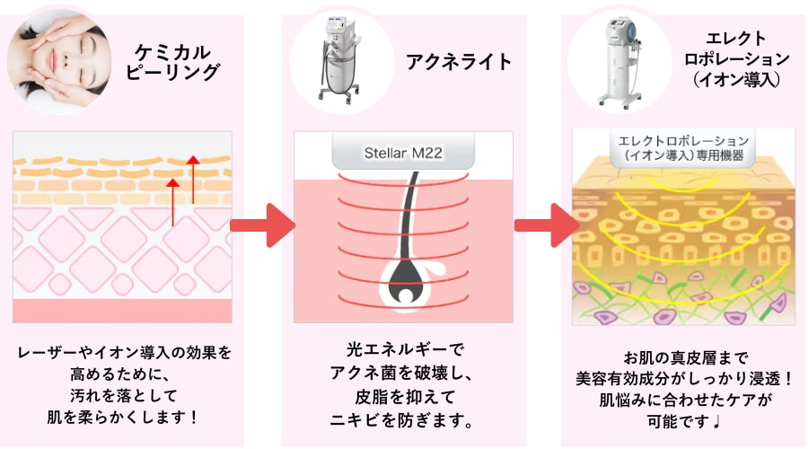 コンビネーション治療が効果的な理由とは？