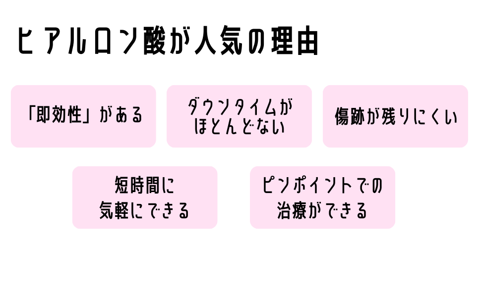 ヒアルロン酸が人気の理由