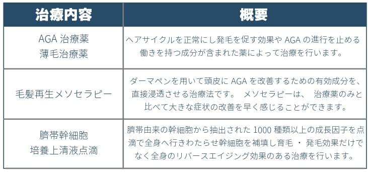 高知院のAGA治療はどのくらい種類があるのか