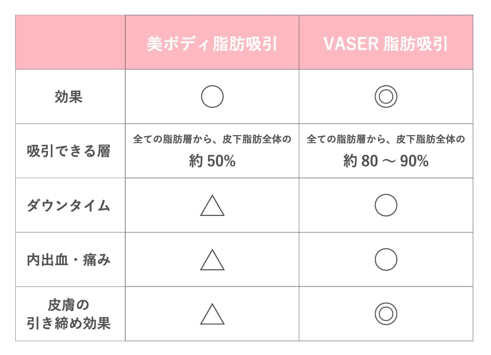 メニュー比較