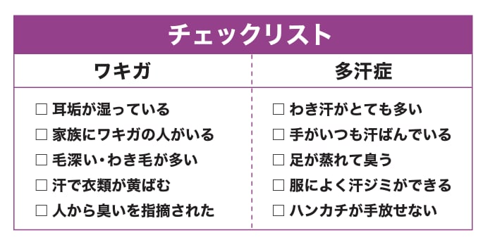 ワキガ・多汗症の原因とは