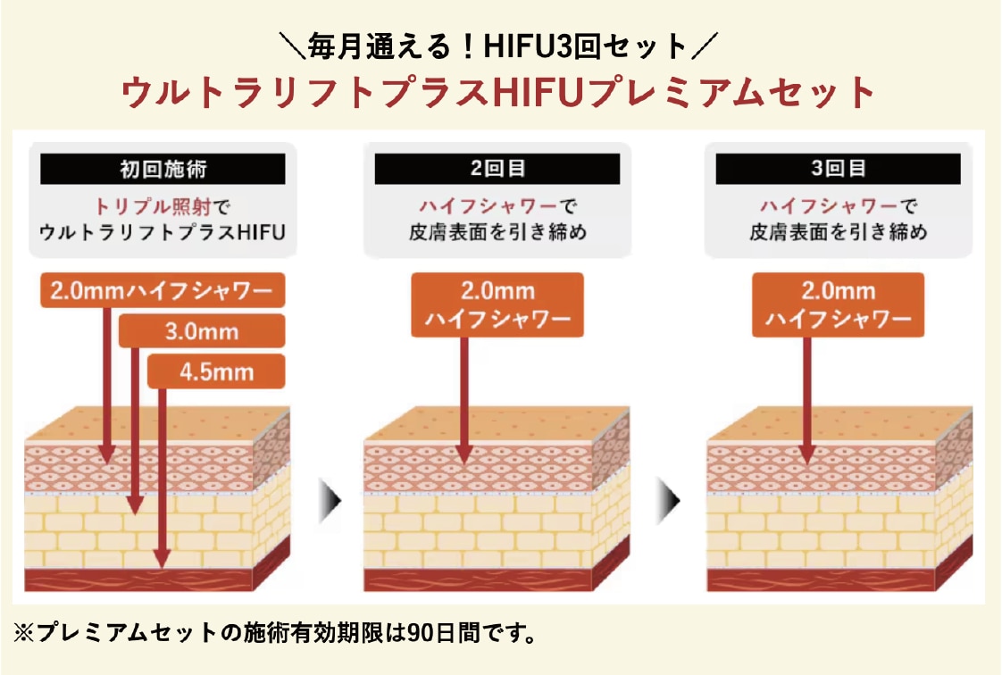 ウルトラリフトプラスHIFU プレミアムセット