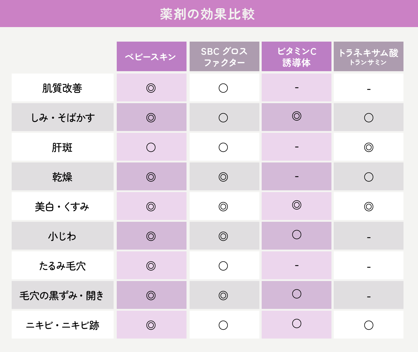 イオン導入】電流の力で有効成分浸透！？なりたいお肌へとあなたを導きます - 京都駅ビル院