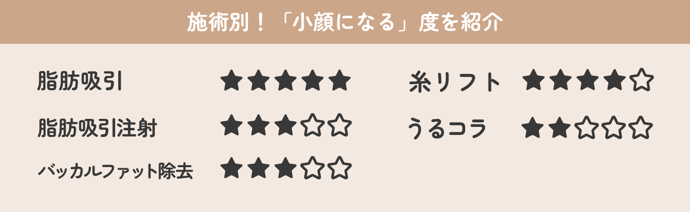 京都駅ビル院のオススメ小顔治療！