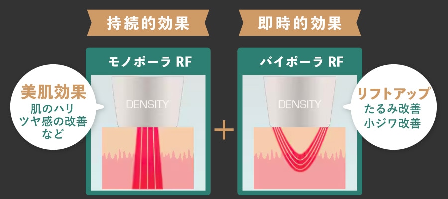 人気の秘訣【モノバイ技術】