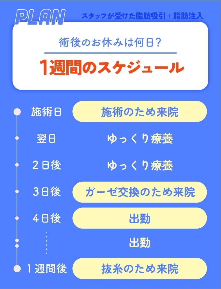 お休みは何日あったら安心？