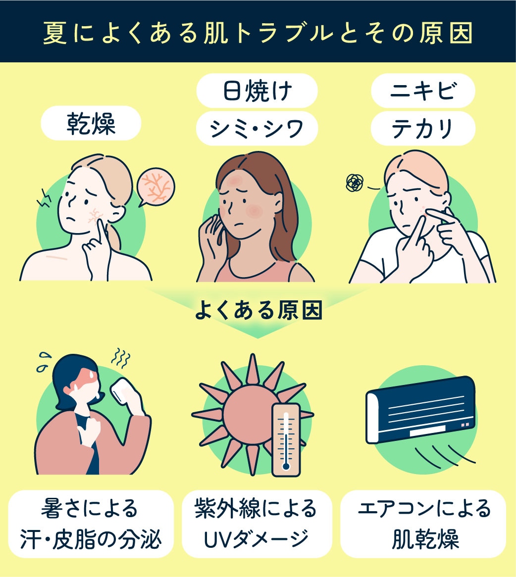 いかがでしたか？