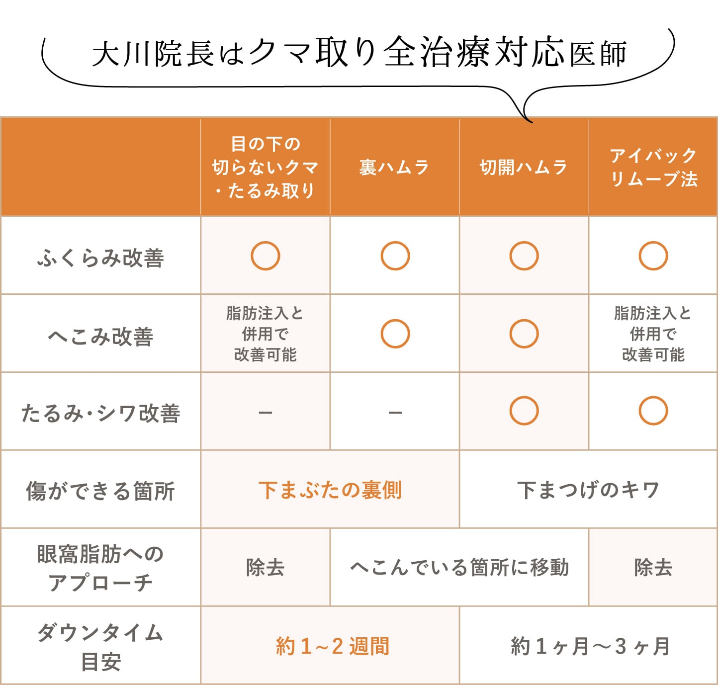 大川医師だからこそ出来ること