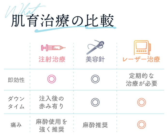 京都院で取り扱っている肌育治療