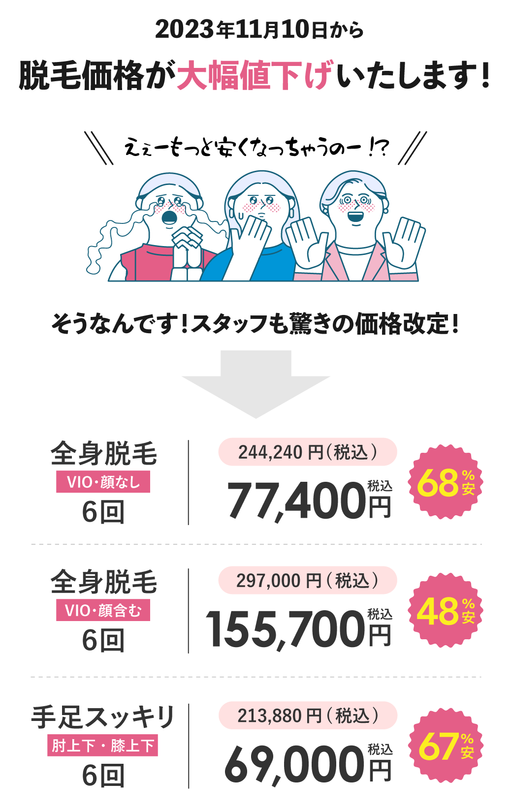 脱毛価格が大幅値下げ／全身脱毛６回が10万円以下に？！ - 松戸院