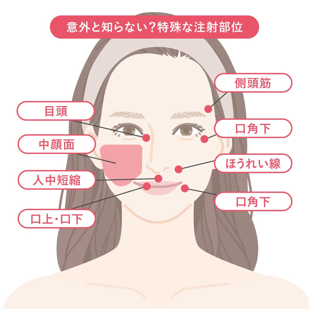 意外と知らない注射が打てる部位と効果