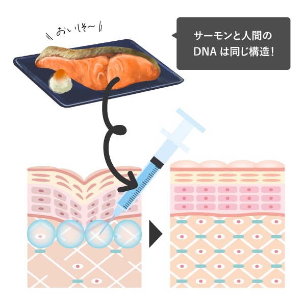 リジュラン注射とは