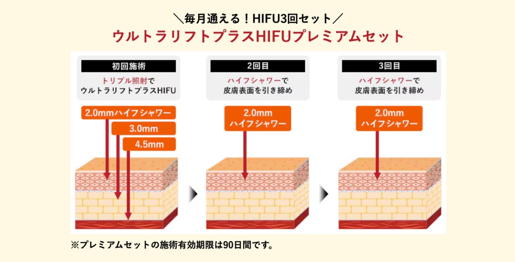ウルトラリフトプラスHIFUプレミアムセット